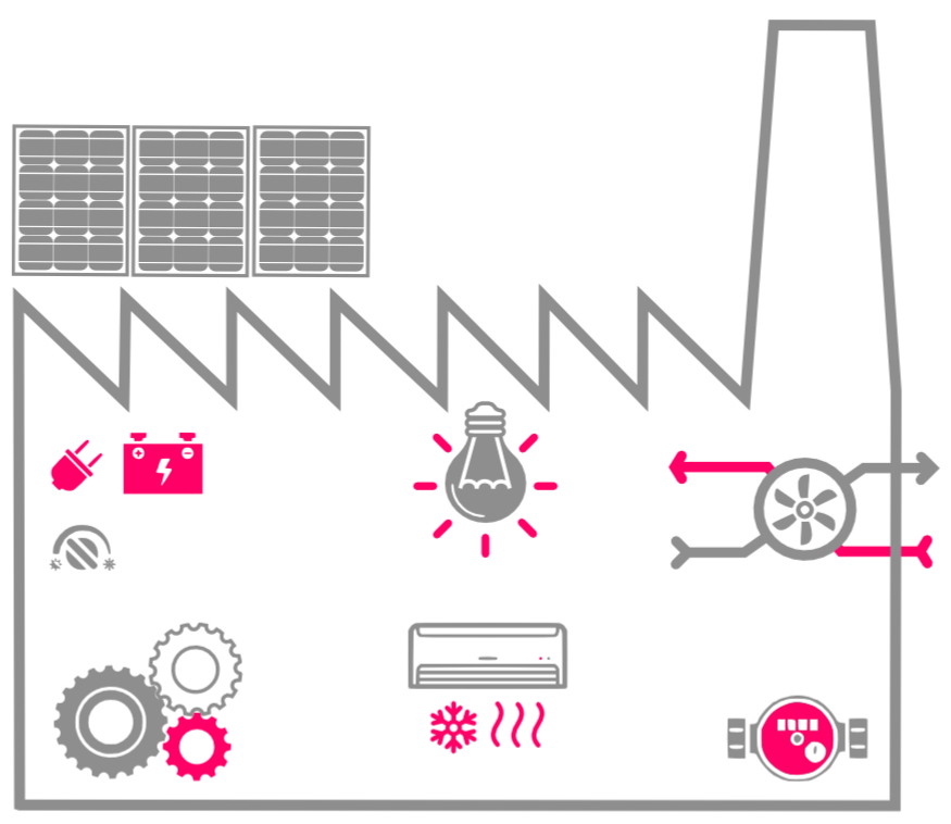 Fotovoltaické elektrárny pro průmyslové haly